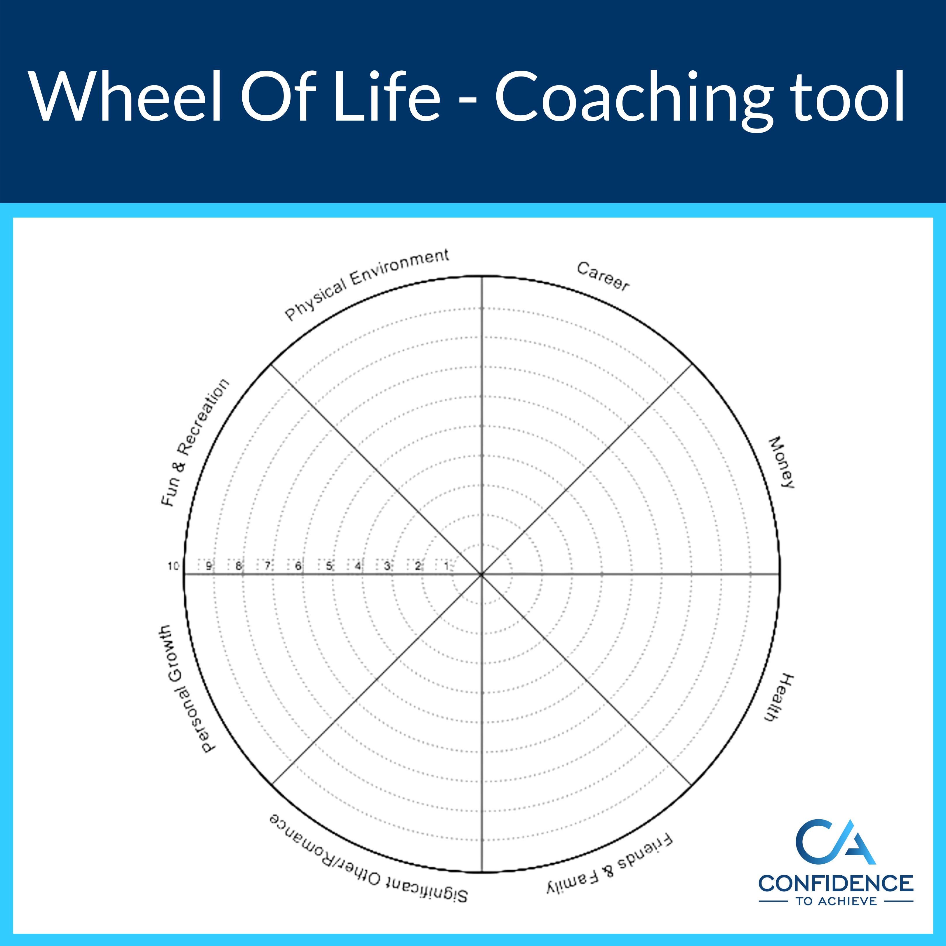 co active coaching wheel of life template